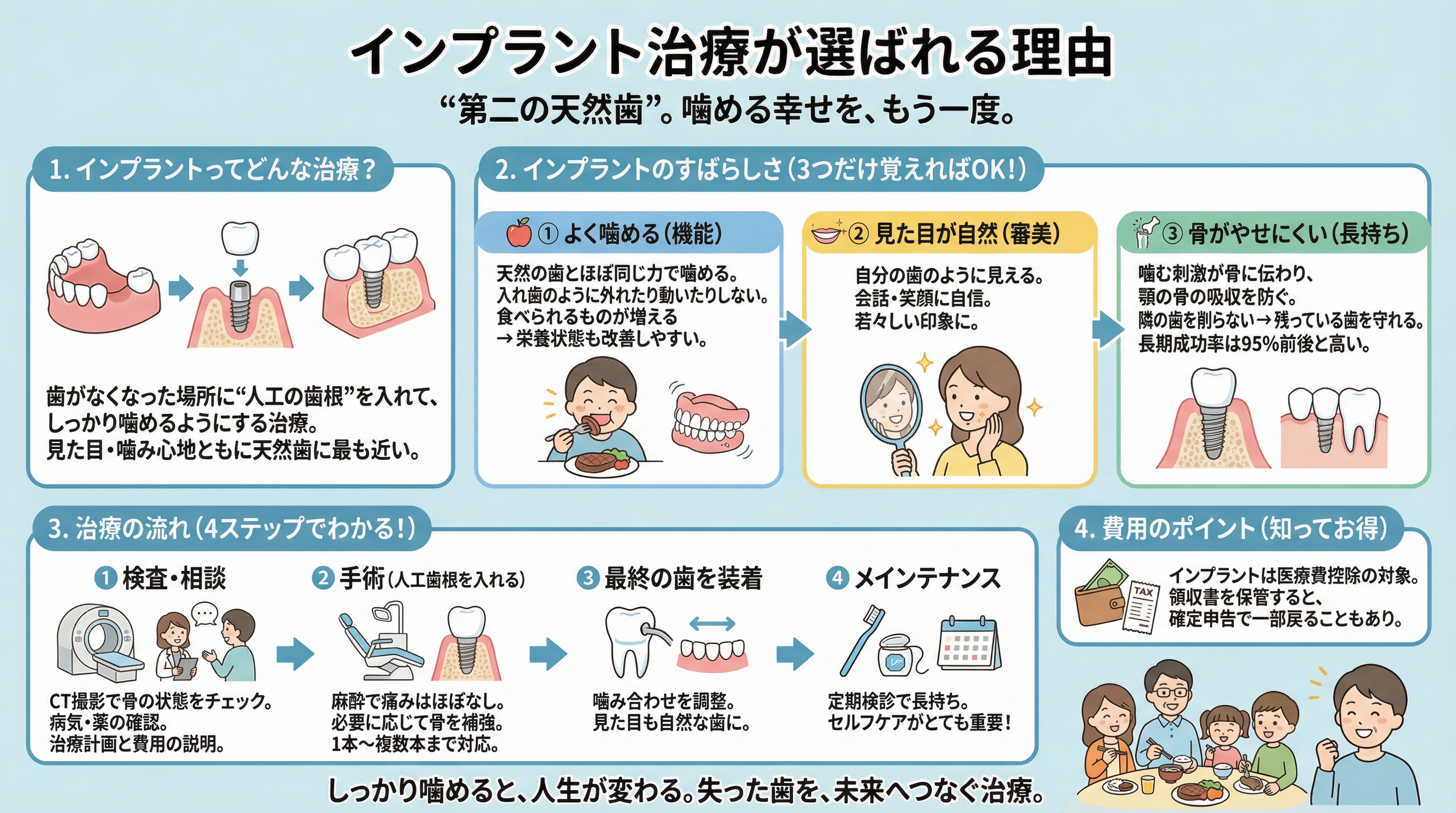 インプラント治療の簡単な流れ